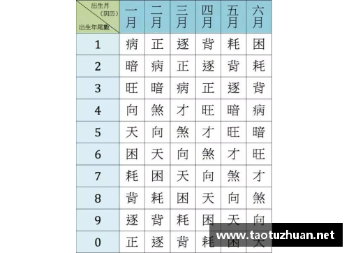 农历1981年12月17日出生的人命运之轮？(17升级18寸轮毂有没有必要？)